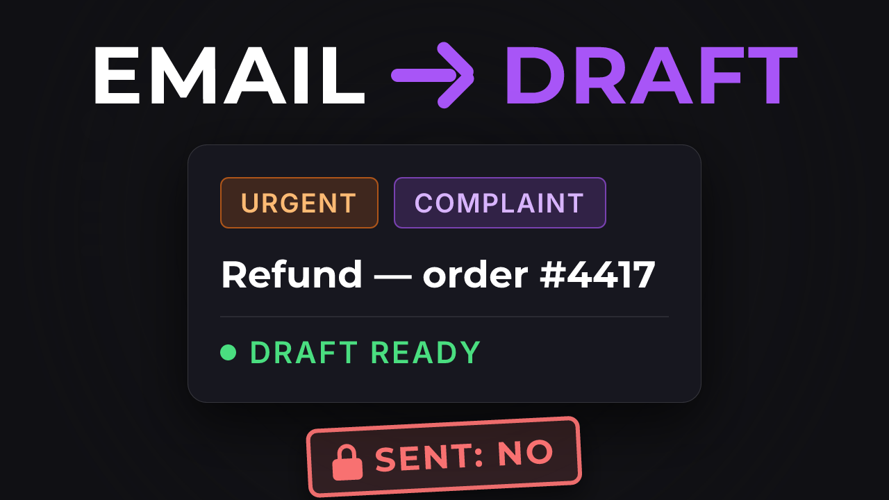What a run produces: a classified email with a draft ready - and sent: no