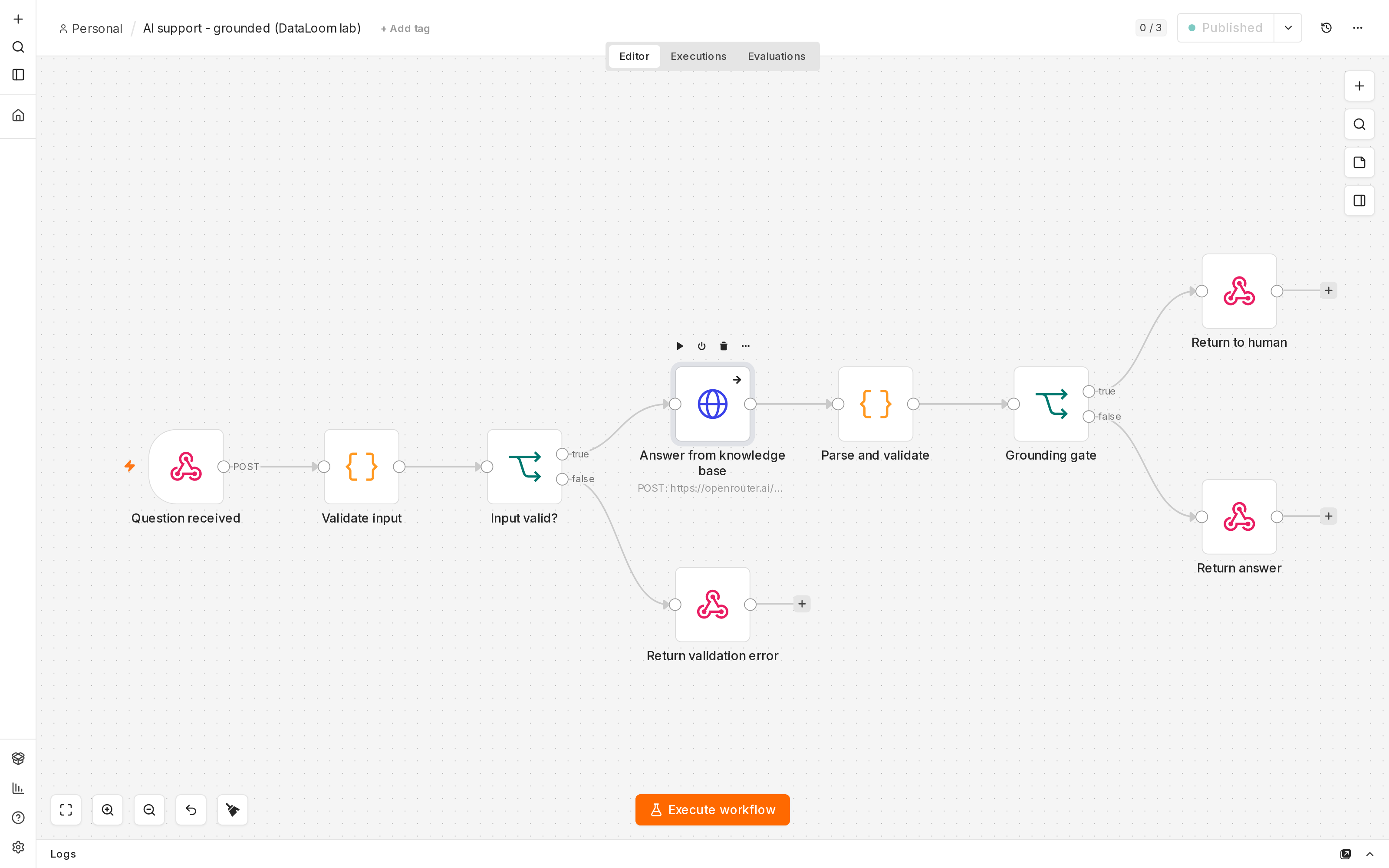 The full 9-node workflow in n8n: webhook with auth, input validation, answer-from-knowledge-base, a deterministic grounding gate, and two exits - a grounded answer or a routed-to-human flag